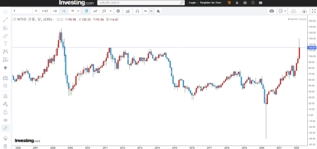 The Impact of Russia’s invasion of Ukraine on international oil prices ...