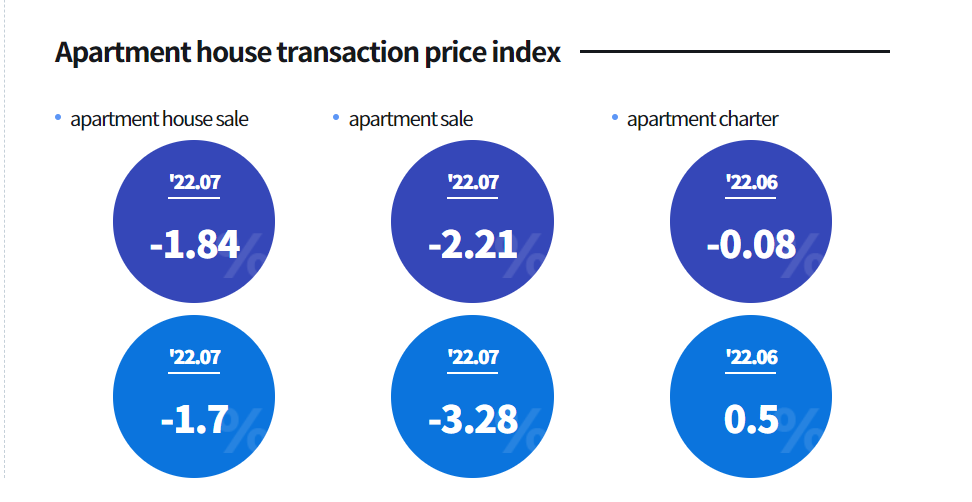 Sudden Drop in Korean Real Estate Price Scholars Weekly