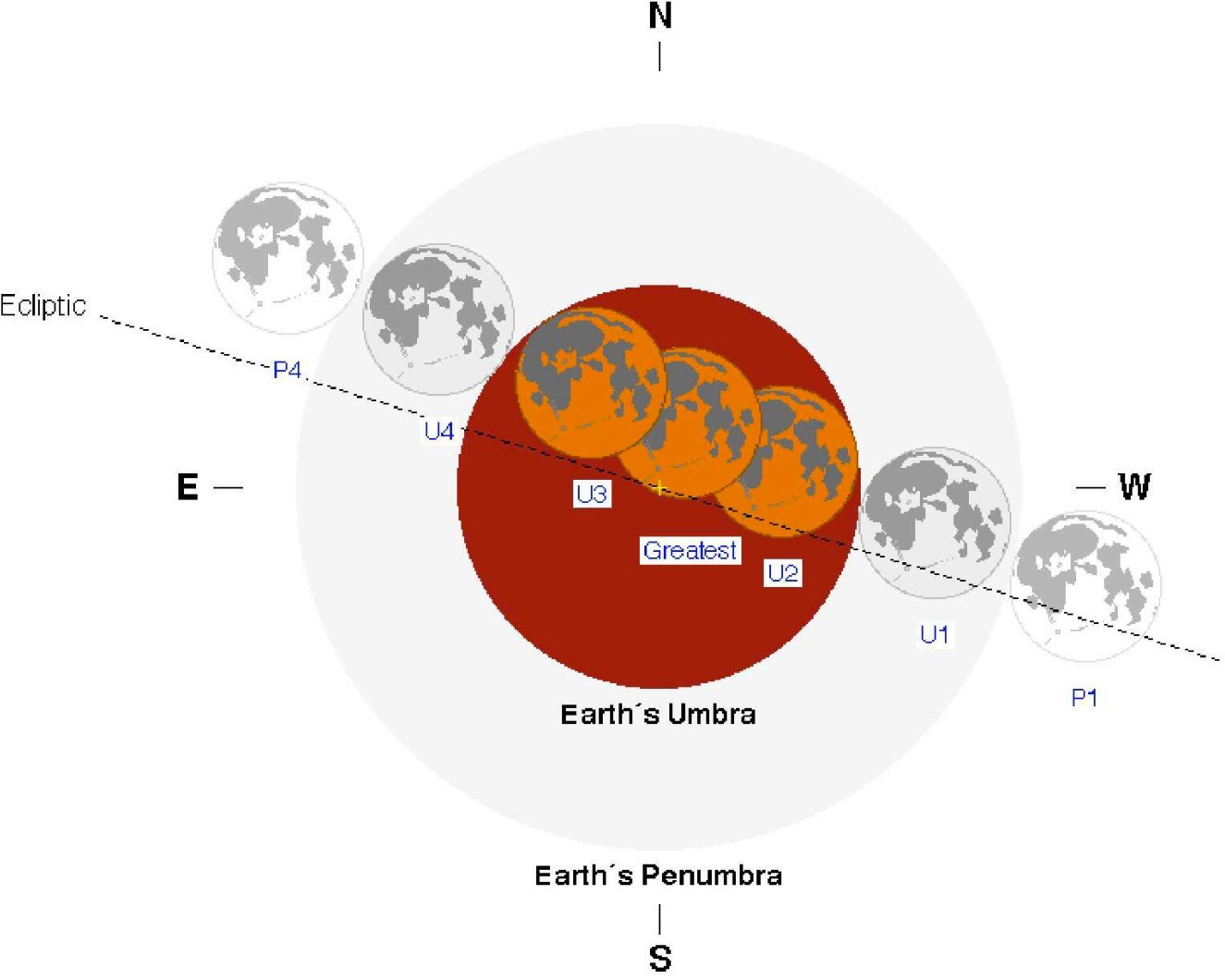 Why is the Moon Red During the Lunar Eclipse? Scholars Weekly