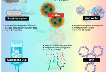Could Moderna’s mRNA cancer vaccine help people suffering from melanoma?