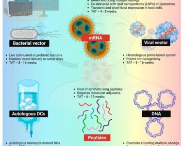 Could Moderna’s mRNA cancer vaccine help people suffering from melanoma?