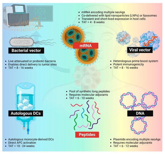 Could Moderna’s mRNA cancer vaccine help people suffering from melanoma?